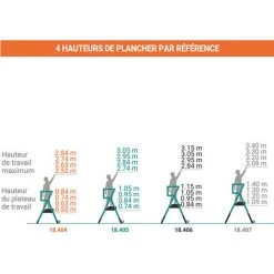 ESCABEAU DIRECT - MATISERE Escabeau PIRL 3 Marches - Hauteur De Travail Max. 2.84m - 18.404 -Pas Cher Échelle Magasin 10979924 3