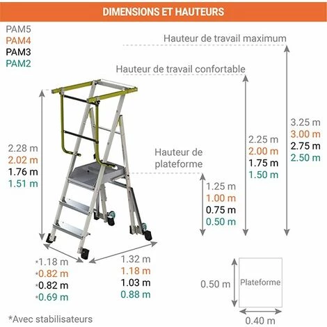 ESCABEAU DIRECT - MATISERE PIRL Pliant 2 Marches - Hauteur De Travail Maximale De 2.50m - PAM2 2 ESCABEAU DIRECT - MATISERE PIRL Pliant 2 Marches - Hauteur De Travail Maximale De 2.50m - PAM2 – Image 2