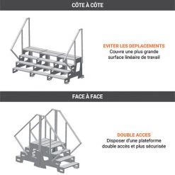 ESCABEAU DIRECT - MATISERE Marchepied Roulant Professionnel En Aluminium Spécifique Au Domaine Industriel - 3 Marches - 2271/0803 9 ESCABEAU DIRECT - MATISERE Marchepied Roulant Professionnel En Aluminium Spécifique Au Domaine Industriel - 3 Marches - 2271/0803 -Pas Cher Échelle Magasin 26712102 5