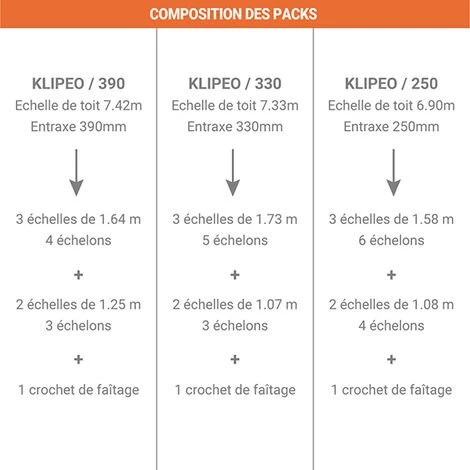 TUBESCA COMABI KLIPEO Echelle De Couvreur De 7.33m De Longueur: échelle Avec Crochets De Toit. - KLIPEO/330 2 TUBESCA COMABI KLIPEO Echelle De Couvreur De 7.33m De Longueur: échelle Avec Crochets De Toit. - KLIPEO/330 – Image 2