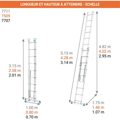 ECHELLE DIRECT - MATISERE Echelle Transformable 2 Plans - Longueur Pliée 2.01m. / Dépliée 3.06m Et 1.94m En Position Escabeau. - 7707 2 ECHELLE DIRECT - MATISERE Echelle Transformable 2 Plans - Longueur Pliée 2.01m. / Dépliée 3.06m Et 1.94m En Position Escabeau. - 7707 – Image 2