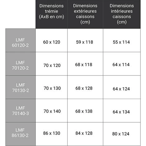 ECHELLE DIRECT - MATISERE Escalier Escamotable - Ouverture Du Plafond De 86 X 130cm - LMF86130-280 3 ECHELLE DIRECT - MATISERE Escalier Escamotable - Ouverture Du Plafond De 86 X 130cm - LMF86130-280 – Image 3