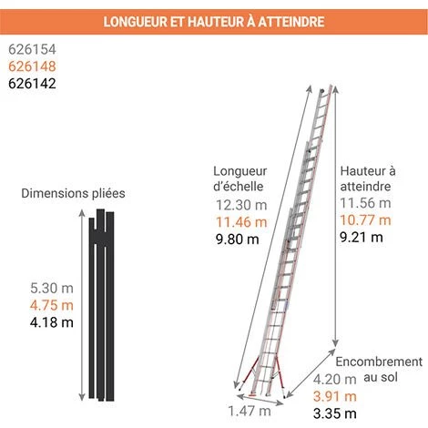 ECHELLE DIRECT - MATISERE Echelle Coulissante 3 Plans 9.80m Dépliée Et 4.20m Pliée - 3x14 Barreaux - Référence- 6261/3x14 - 626142 2 ECHELLE DIRECT - MATISERE Echelle Coulissante 3 Plans 9.80m Dépliée Et 4.20m Pliée - 3x14 Barreaux - Référence- 6261/3x14 - 626142 – Image 2