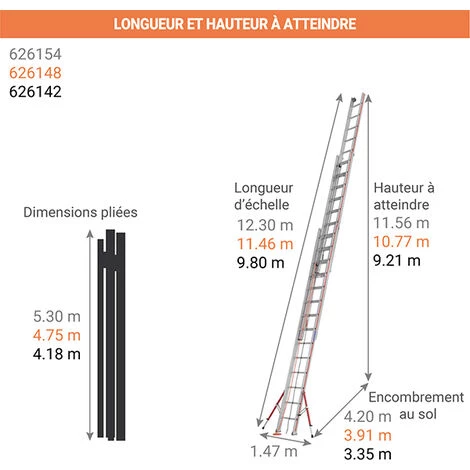 ECHELLE DIRECT - MATISERE Echelle Coulissante 3 Plans 11.45m Dépliée Et 4.75m Pliée - 3x16 Barreaux - Référence- 6261/3x16 - 626148 2 ECHELLE DIRECT - MATISERE Echelle Coulissante 3 Plans 11.45m Dépliée Et 4.75m Pliée - 3x16 Barreaux - Référence- 6261/3x16 - 626148 – Image 2