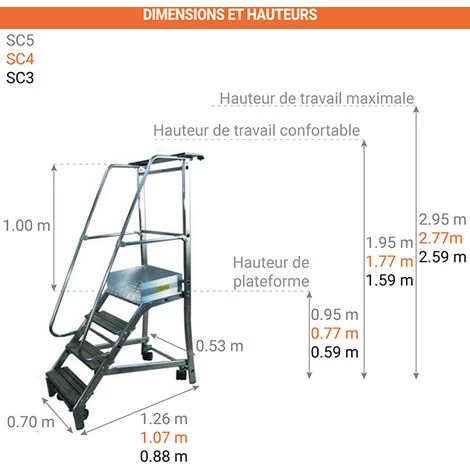 ESCABEAU DIRECT - MATISERE Escabeau Roulant De 4 Marches. Hauteur De Travail Maximale De 2.77m - SC4 2 ESCABEAU DIRECT - MATISERE Escabeau Roulant De 4 Marches. Hauteur De Travail Maximale De 2.77m - SC4 – Image 2