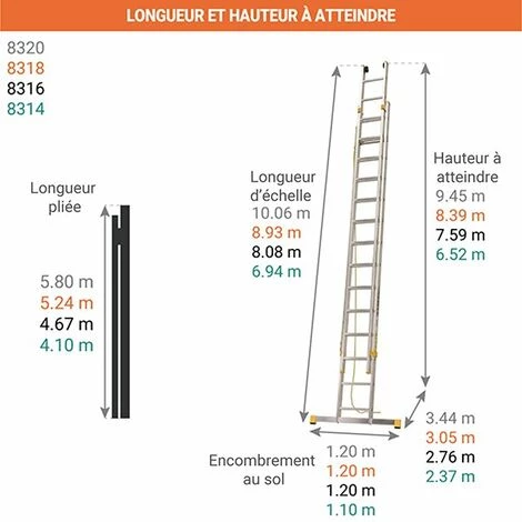 ECHELLE DIRECT - MATISERE Echelle Coulissante 2 Plans De Longueur De 9.49m Dépliée Et De 5.25m Pliée. - 8318 2 ECHELLE DIRECT - MATISERE Echelle Coulissante 2 Plans De Longueur De 9.49m Dépliée Et De 5.25m Pliée. - 8318 – Image 2