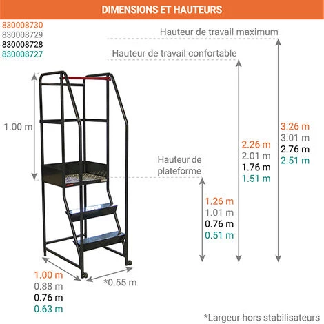 ESCABEAU DIRECT - MATISERE Escabeau Roulant Rayonnage 2 Marches - Hauteur De Travail Max. 2.51m - 830008727 2 ESCABEAU DIRECT - MATISERE Escabeau Roulant Rayonnage 2 Marches - Hauteur De Travail Max. 2.51m - 830008727 – Image 2