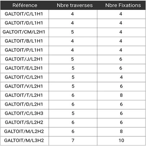 ECHELLE DIRECT - MATISERE Galerie De Toit Caddy 1.90 X 1.15 M - GALTOIT/C/L1H1 3 ECHELLE DIRECT - MATISERE Galerie De Toit Caddy 1.90 X 1.15 M - GALTOIT/C/L1H1 – Image 3