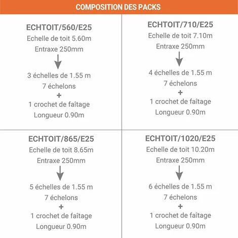 ECHELLE DIRECT - MATISERE Echelle De Toit 7.10m Avec Crochet (4 échelles 1.55m + 1 Crochet) - ECHTOIT/710-E25 2 ECHELLE DIRECT - MATISERE Echelle De Toit 7.10m Avec Crochet (4 échelles 1.55m + 1 Crochet) - ECHTOIT/710-E25 – Image 2